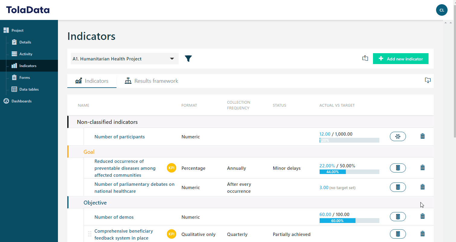How to create indicators that make sense TolaData