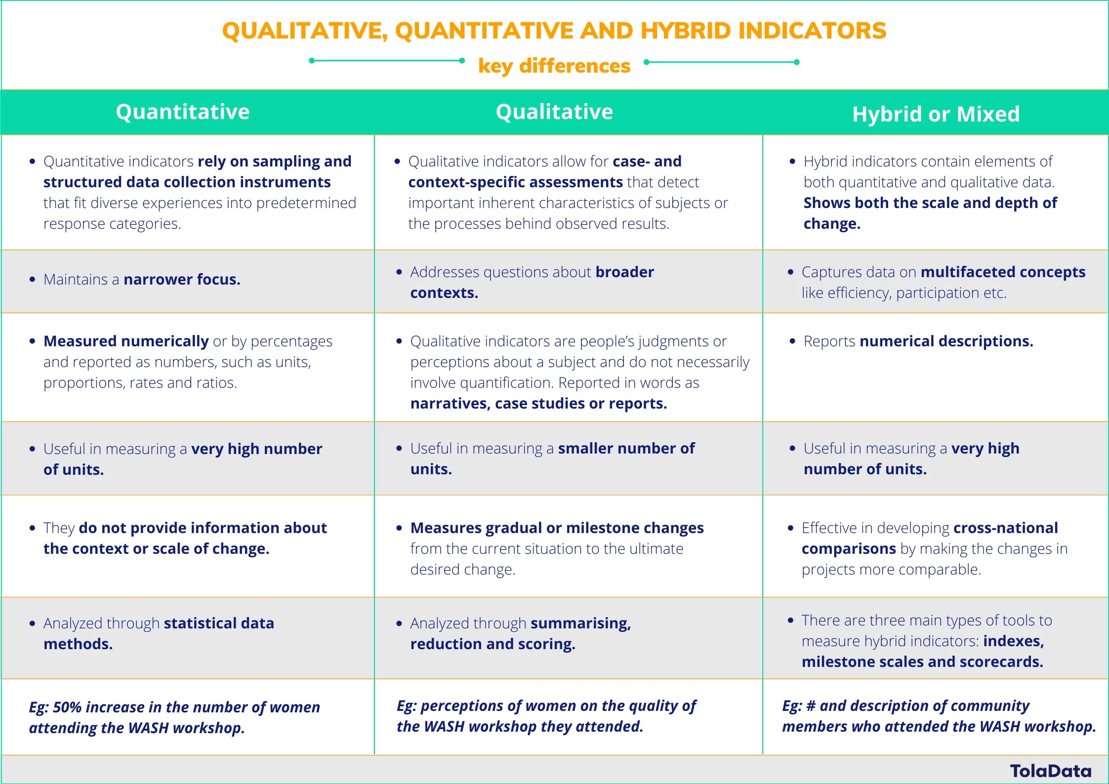 Qualitative indicators and their relevance in M&E TolaData