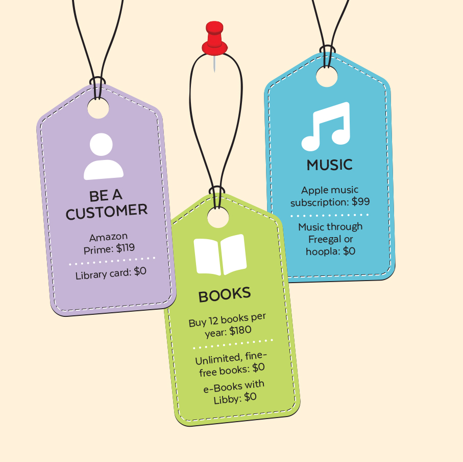 SAVE MONEY Toledo Lucas County Public Library TLCPL