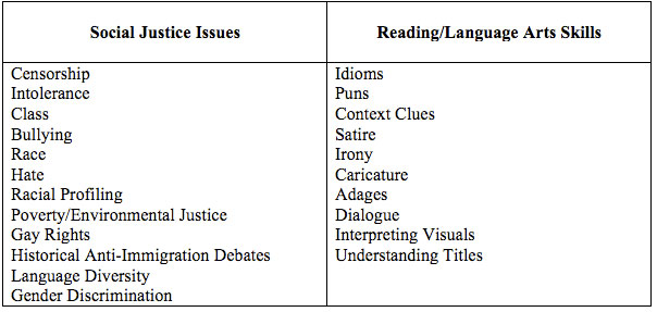Social Justice Essays Examples of Topics and Conclusions by
