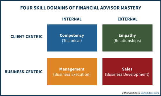 Tolerisk Blog Have You Mastered These 4 Financial Advisor Skills?