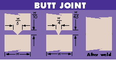 Ultrasonic Welding Joint Design Guidelines Ultrasonic Welding Plastic Design Guide