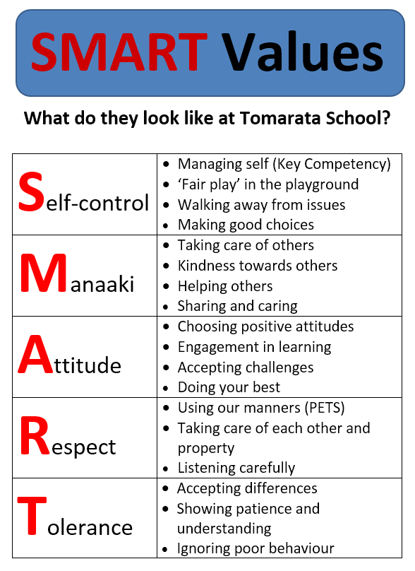GROW Values Tomarata School