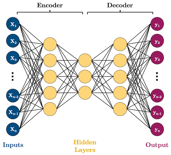 Chapter 7 Advanced Deep Learning — Deep Learning with PyTorch