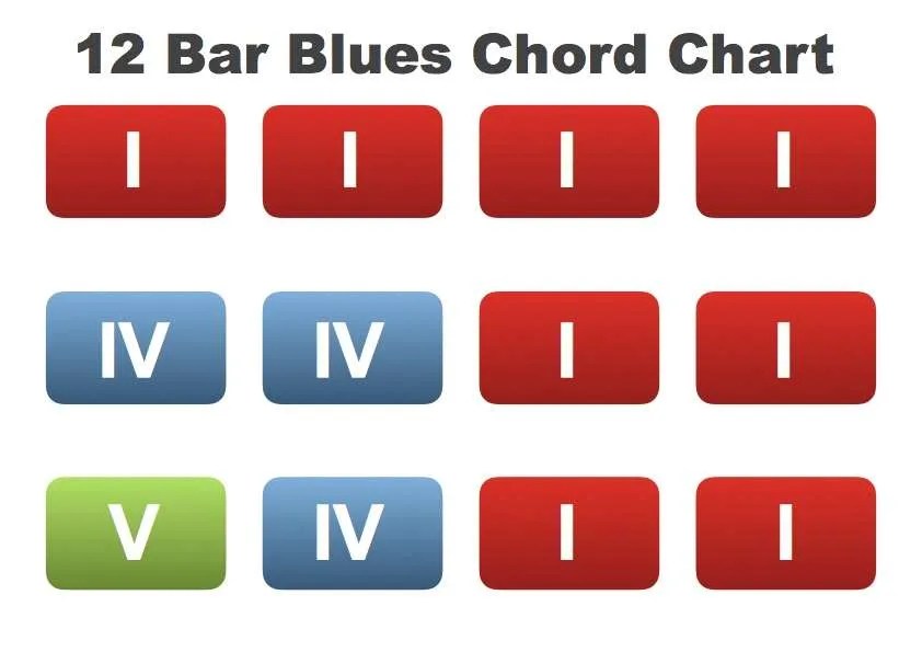 How to count through a 12 bar blues on harmonica