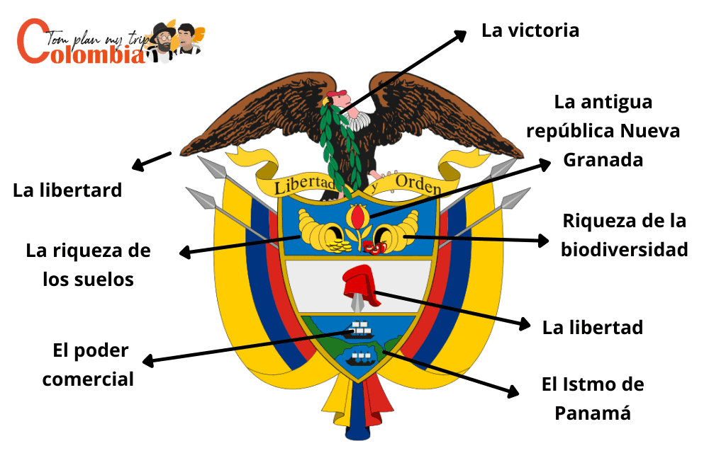Ficha De Simbolos Patrios De Colombia Images