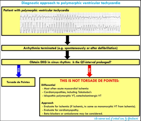 getting some definitions straight