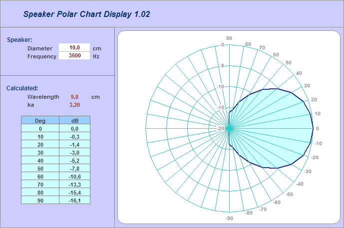Speaker Directivity Simulators
