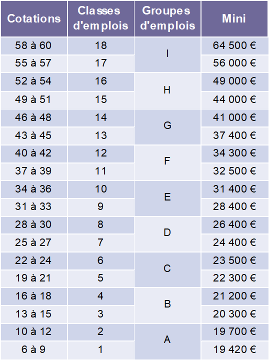 Nouvelle Convention Collective CFDT Safran Landing Systems Vélizy