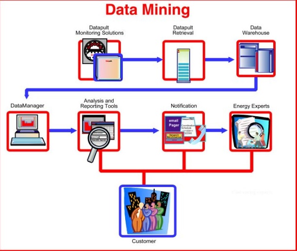 Distance Learning Programs Canada Distance Learning Programs