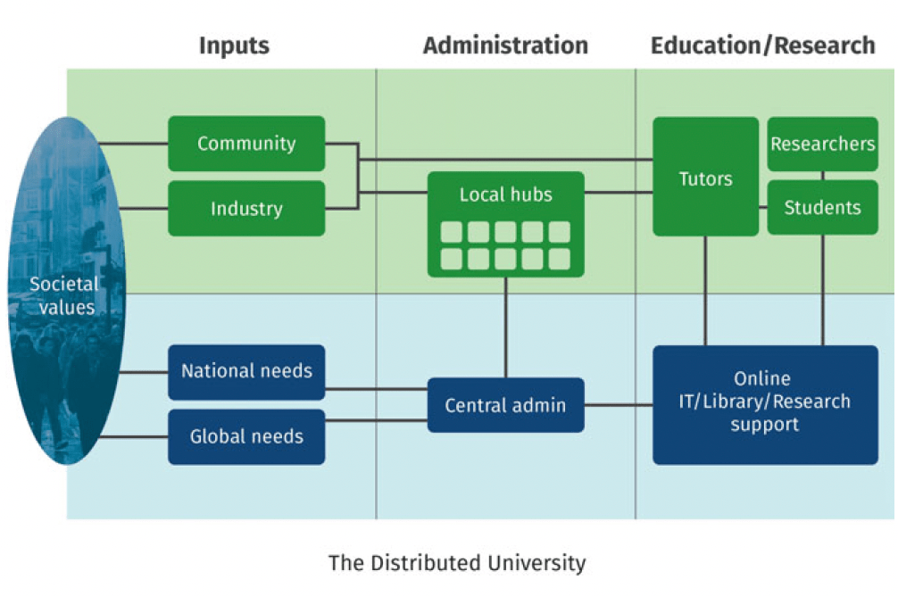 Book Review Richard Heller’s ‘The Distributed University for