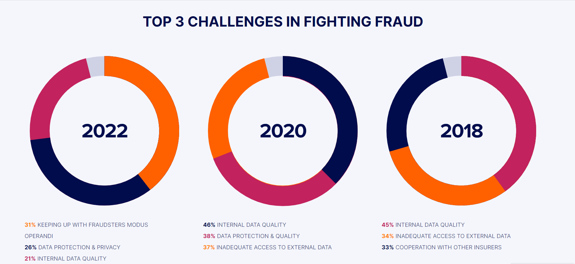 Insurance Fraud Industry Types, Challenges and Statistics