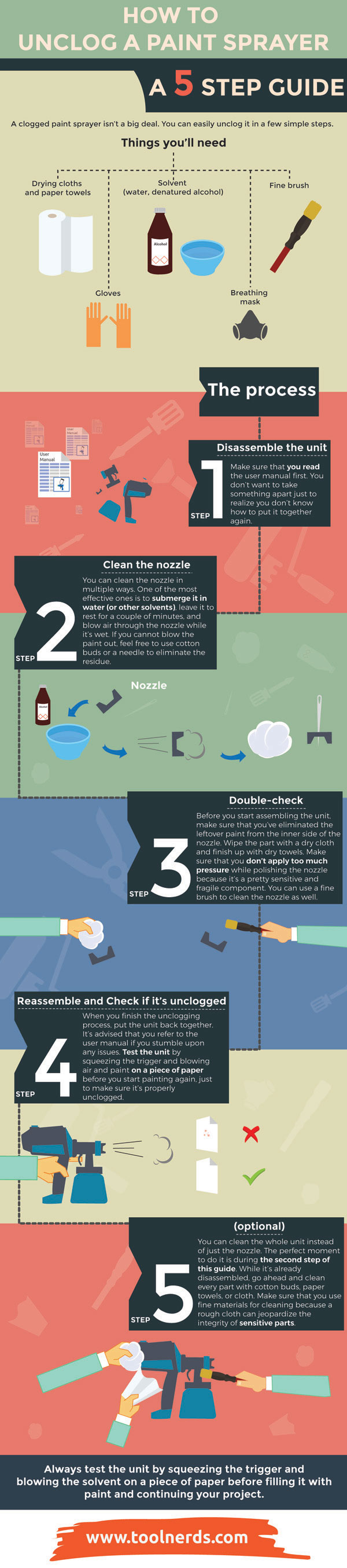 How To Unclog a Paint Sprayer (Infographic) Tool Nerds