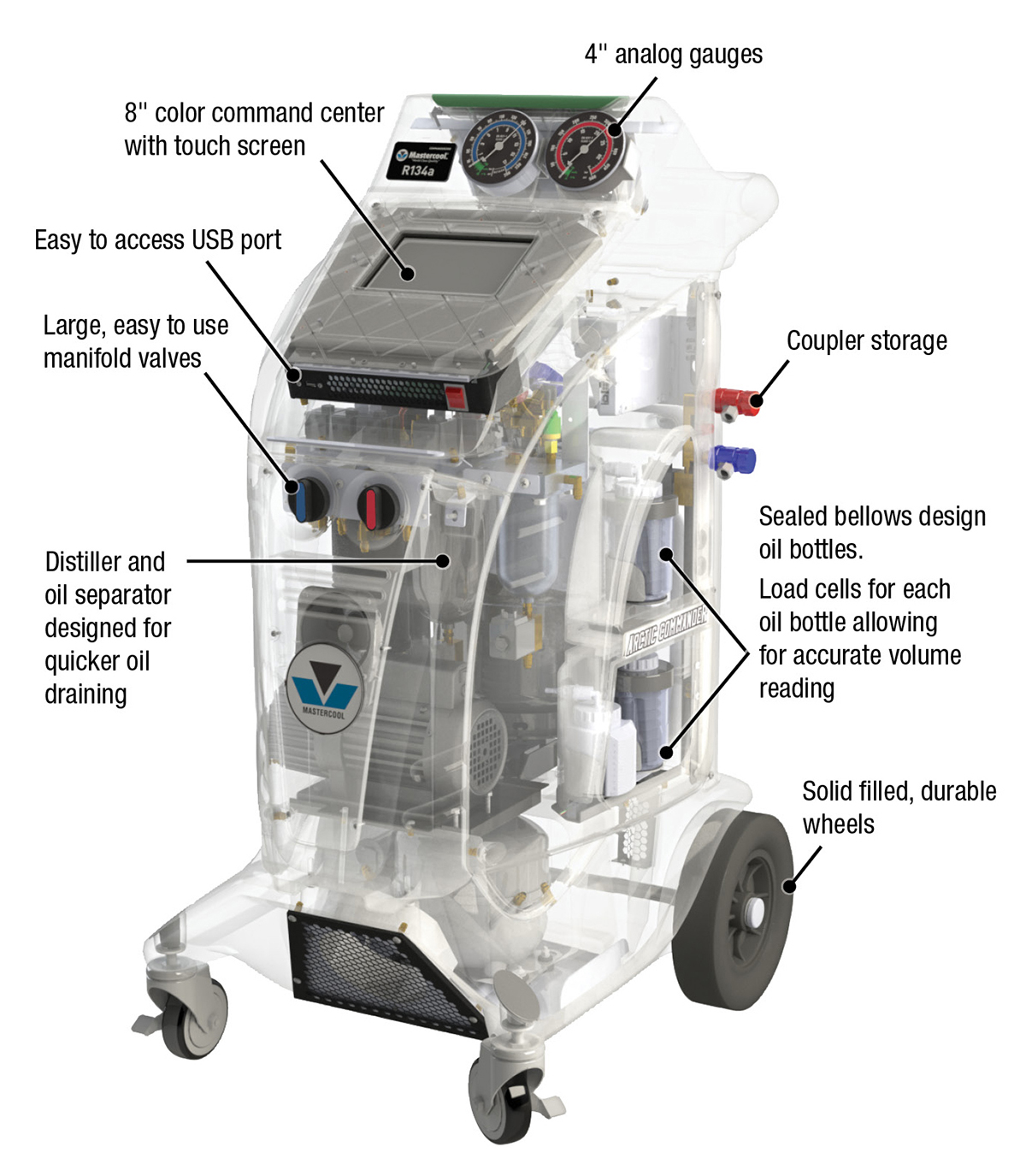 Robinair® 25700 R-1234yf, R-134a Contaminated Refrigerant.