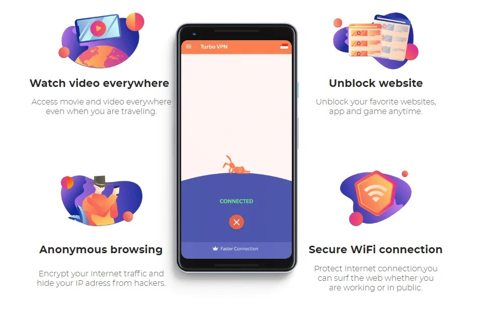 Turbo vpn para pc (ventanas 10/8/7 y Mac) Descargar gratis