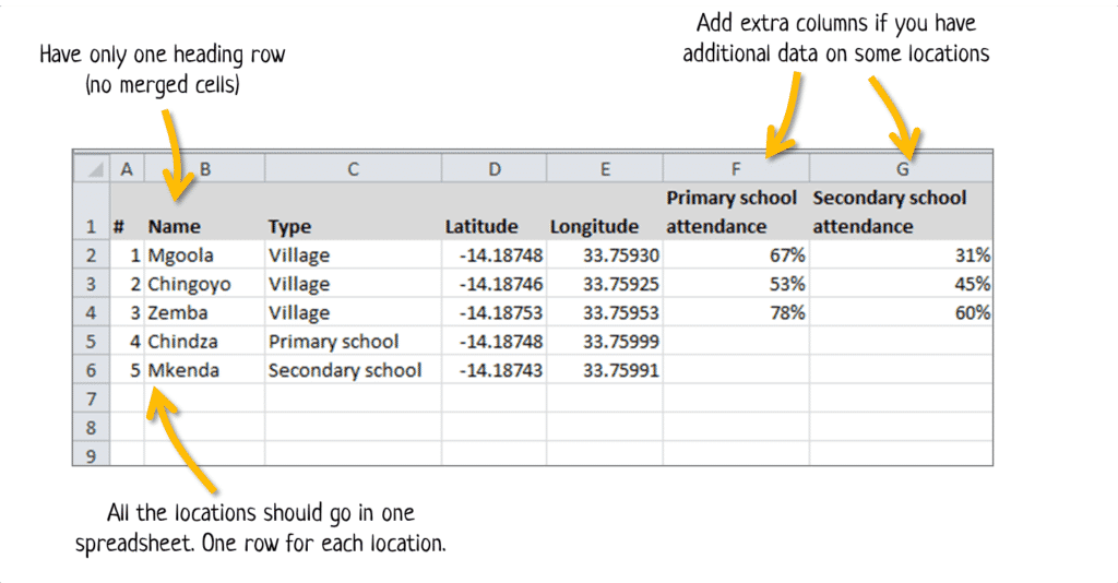 How to make a simple GPS map of your project tools4dev