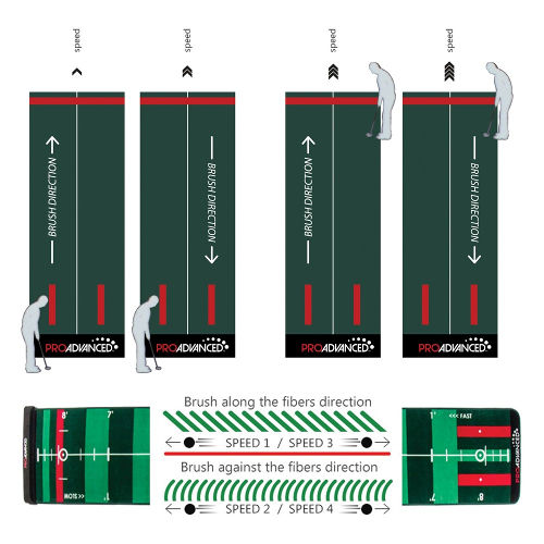 Pro Infinity Putting Mat, tools4golf