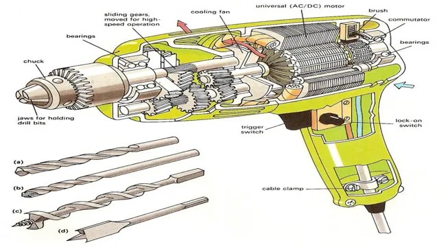 How Does A Cordless Drill Work Schematics: A Comprehensive Guide For