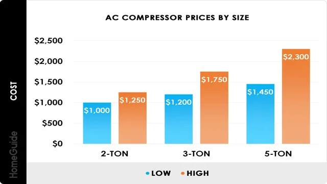 How Much Does It Cost To Replace An Air Compressor? Factors That Affect