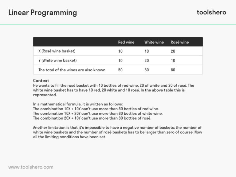 Linear Programming explained Toolshero