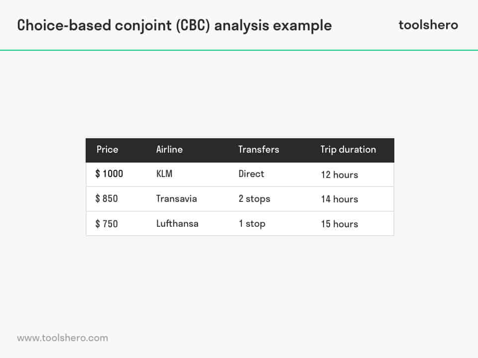 Conjoint Analysis the Basics and an Example Toolshero