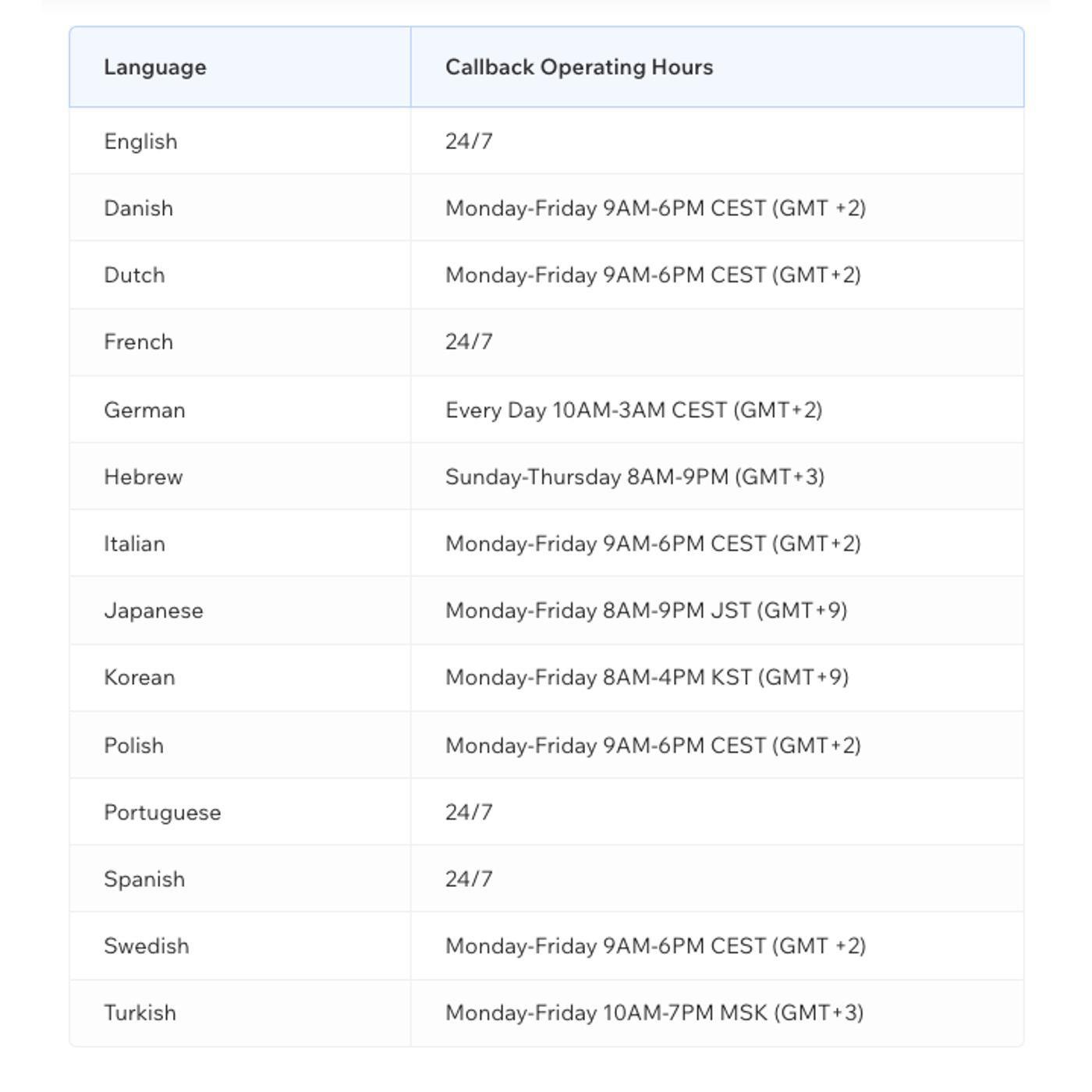 How to Get in Touch With Wix Customer Support?