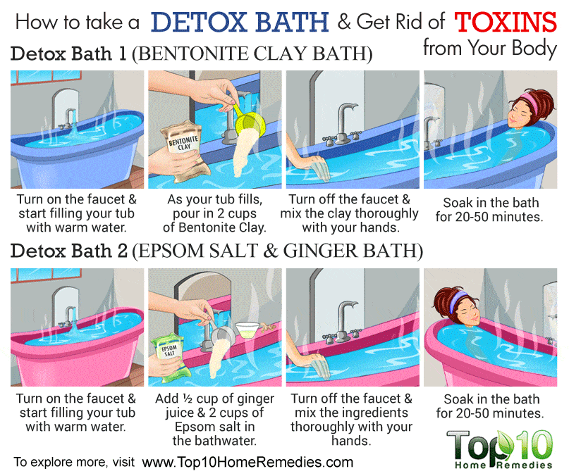 Bathing In Salt Water To Lose Weight diyinter