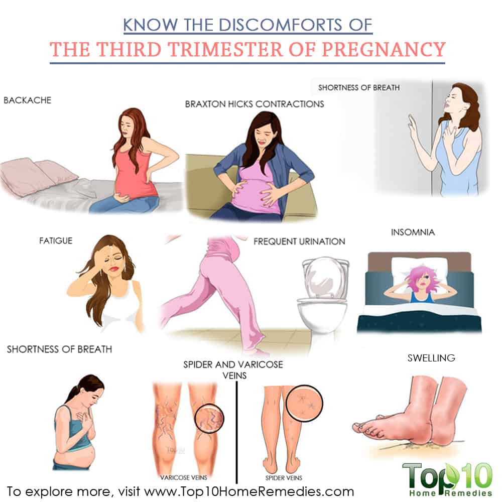 The Best What To Expect In The Third Trimester Of Pregnancy 2022