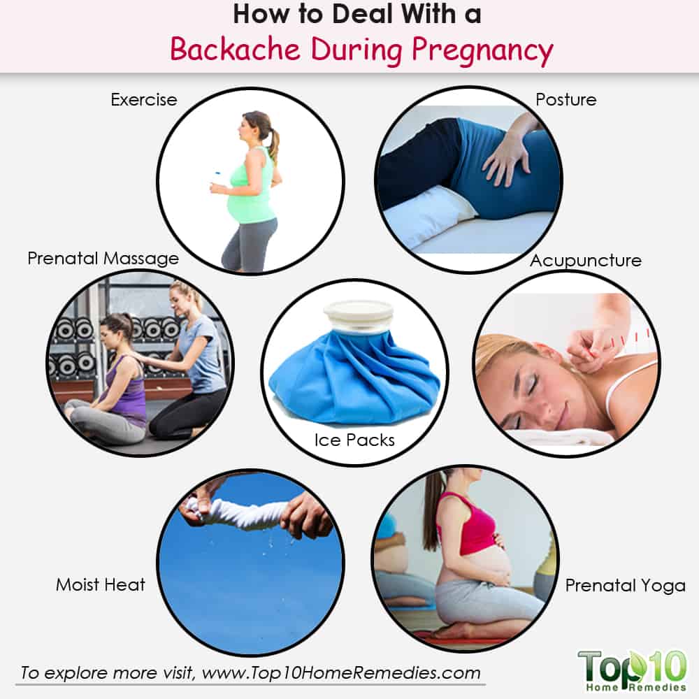 Headache During Spotting Pregnancy Early Backache Headache Pftff