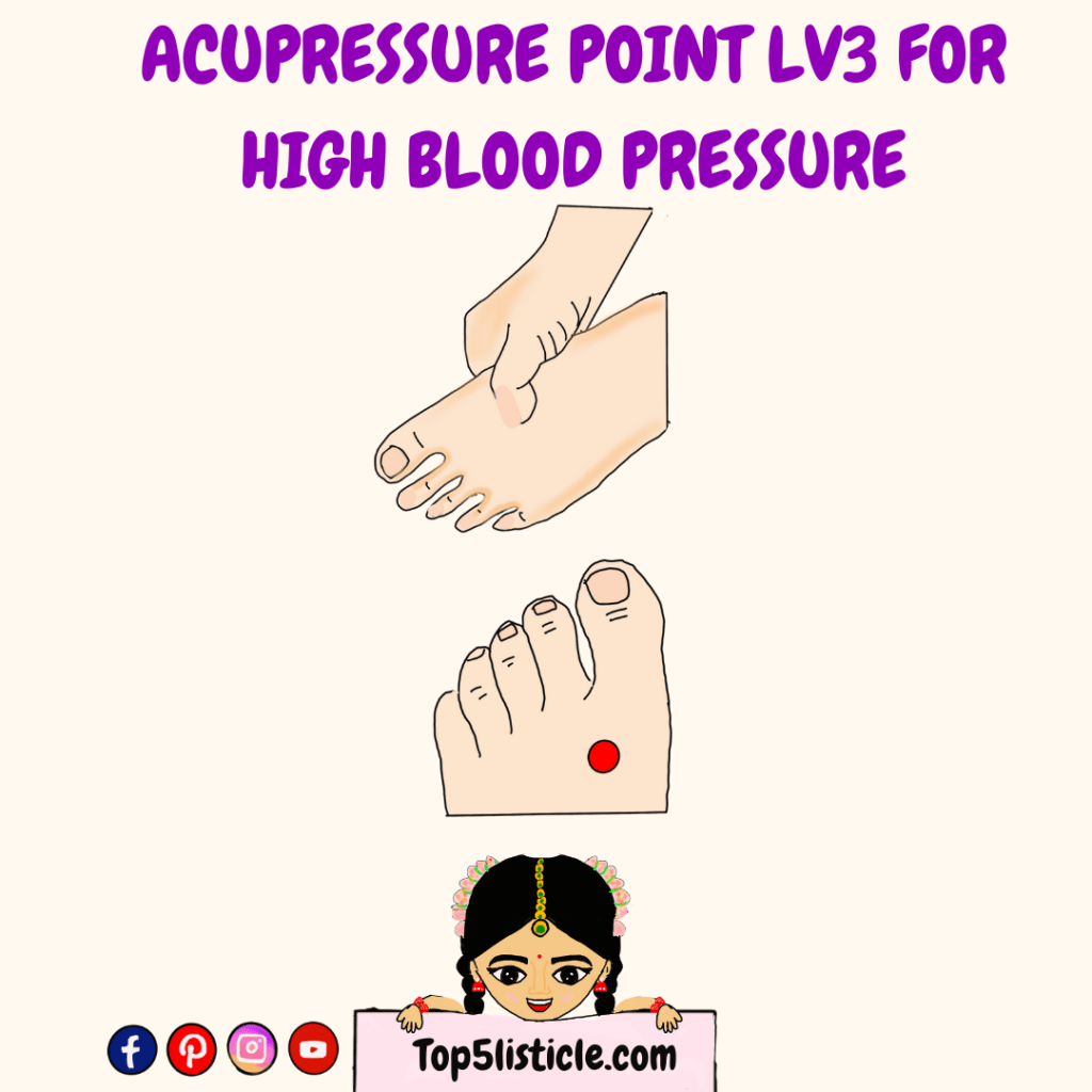 Pressure Points For High Pressure at Ola Aponte blog