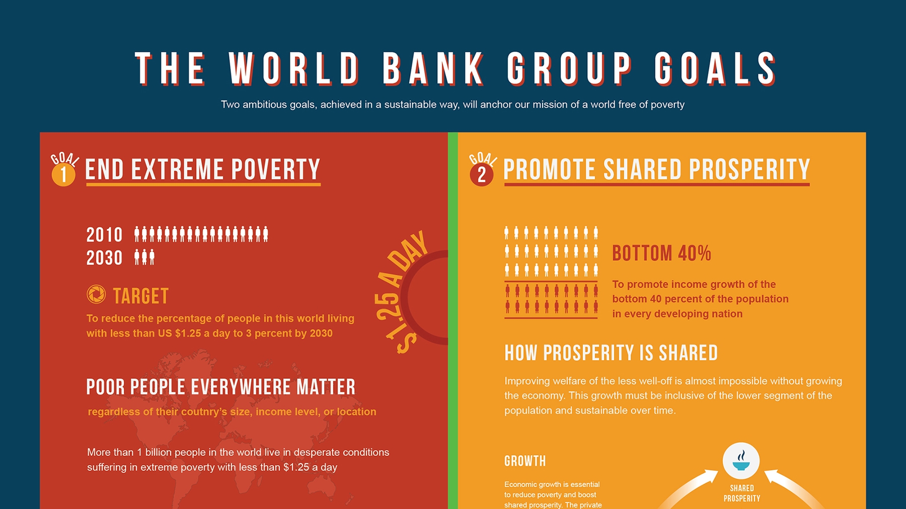 10 Interesting Points About The World Bank! Topcount