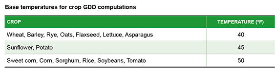 Sponsored Helping farmers calculate growing degree days Top Crop