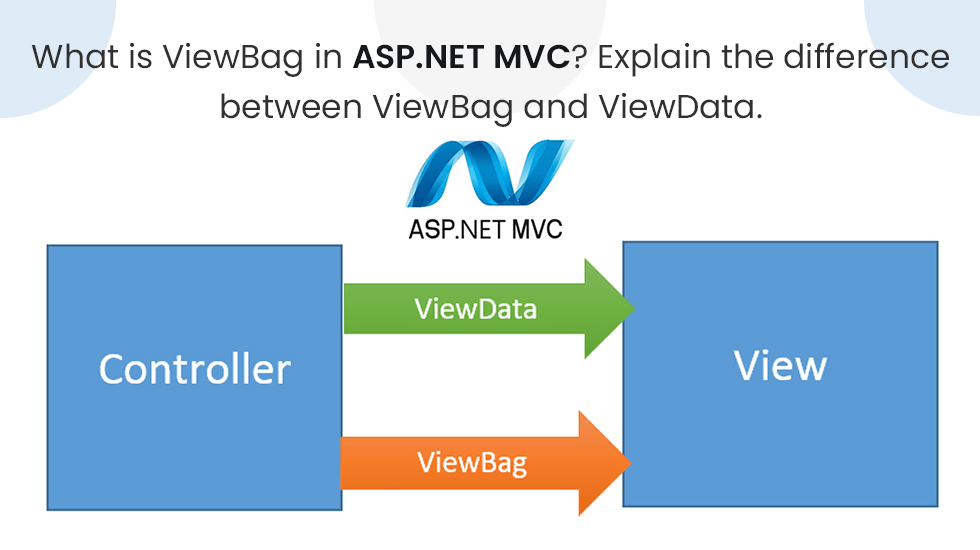 What is ViewBag in MVC Explain the difference between ViewBag