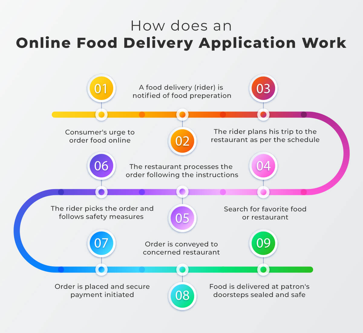 How to Start Online Food Delivery Business in 2023? BulletsDaily