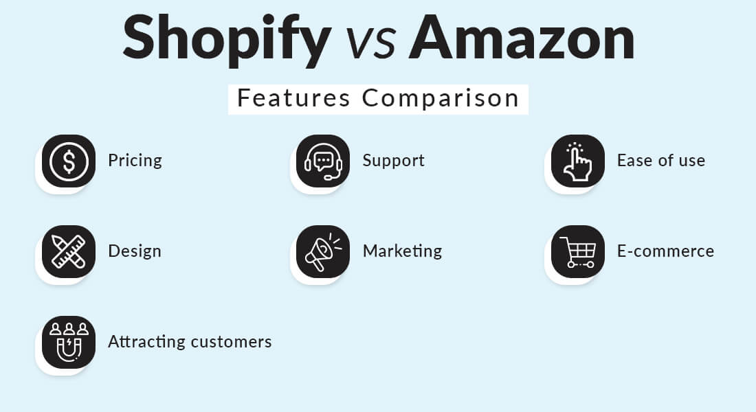 Shopify vs Amazon Which Platform is the Best for Business