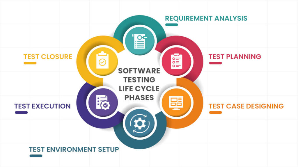 A Complete Guide To Software Testing Life Cycle (STLC) TopDevelopers.co