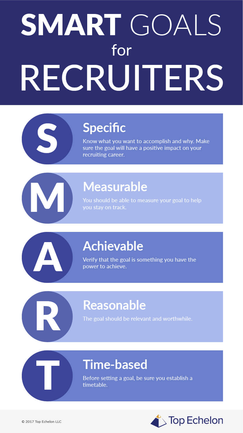 Recruiter Goals What You Need to Know