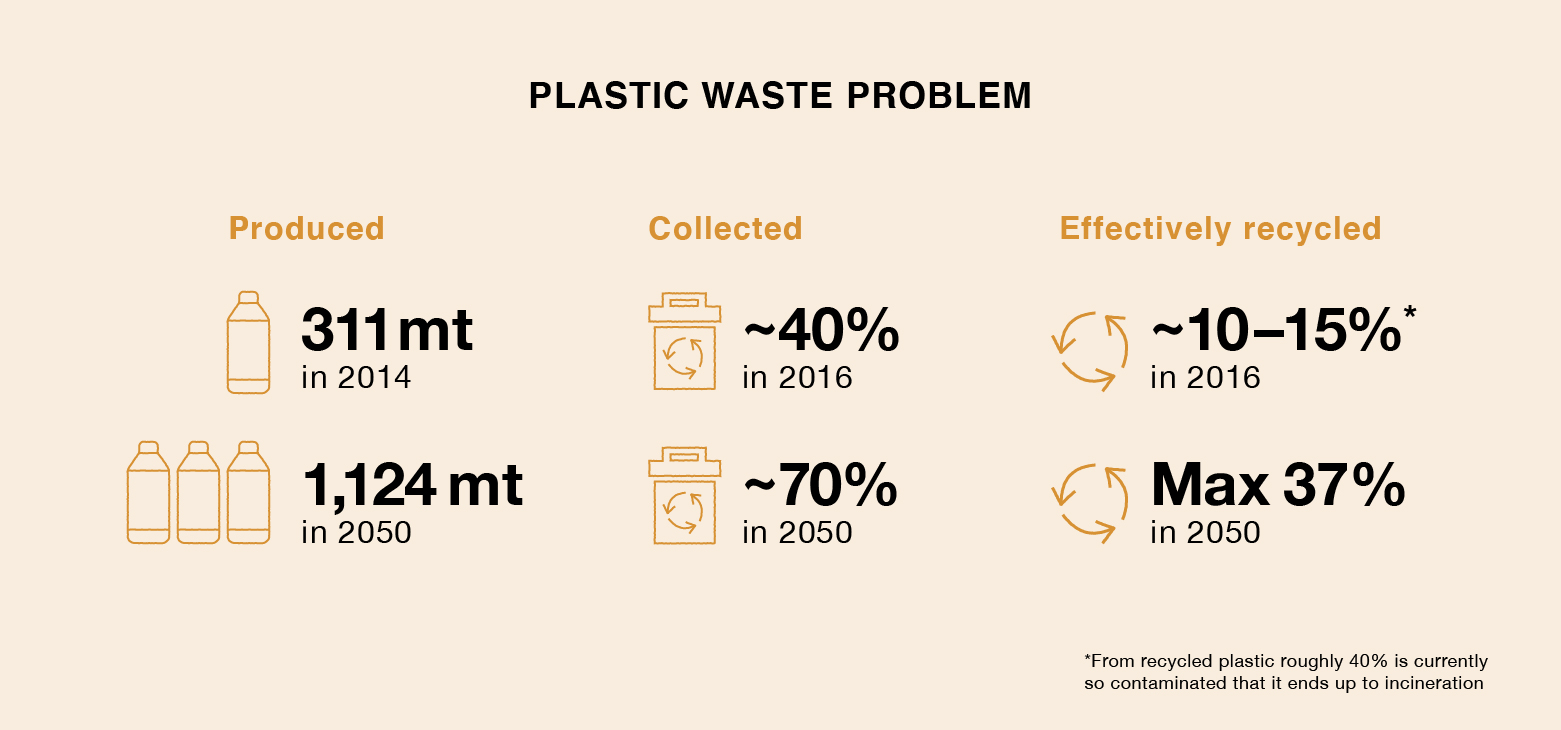 Plastic recycling is broken new plastic alternatives are key to the