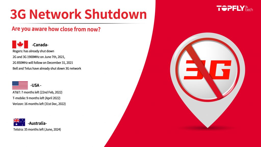 3G is closing TOPFLYtech