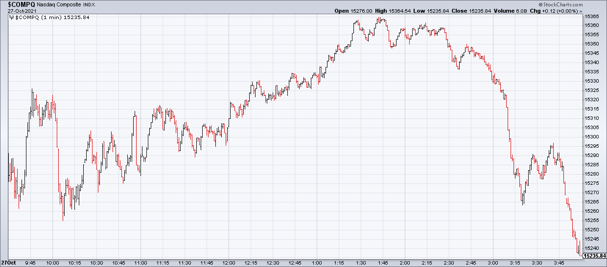 MSFT & GOOG Mask Underlying Weakness, This Is How Bull Markets Top Top Gun Financial