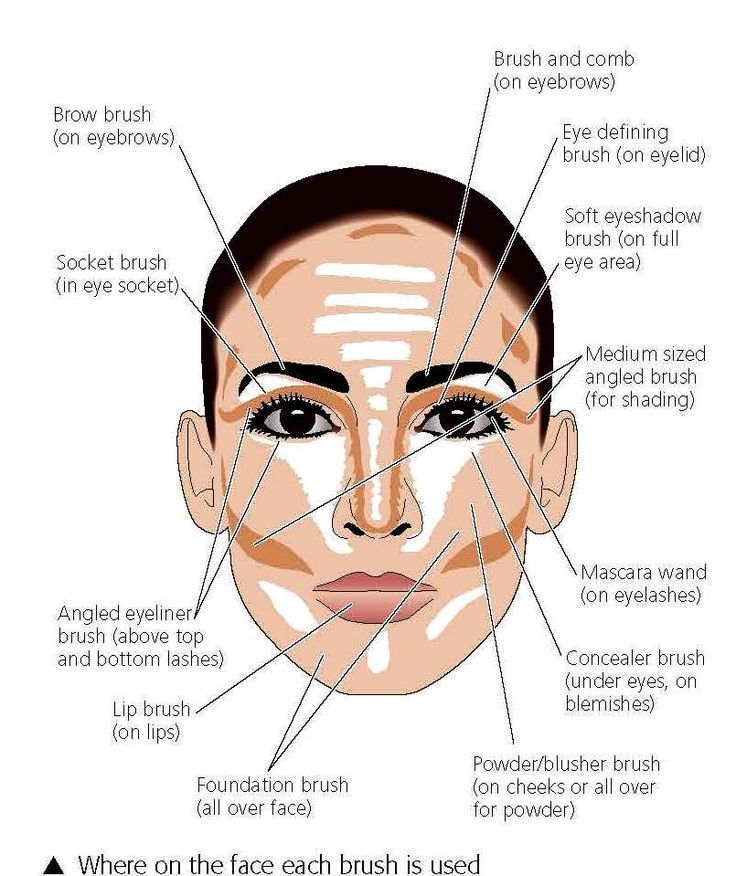 Top 10 Tips And Tutorials That'll Make Your Face Look Thinner
