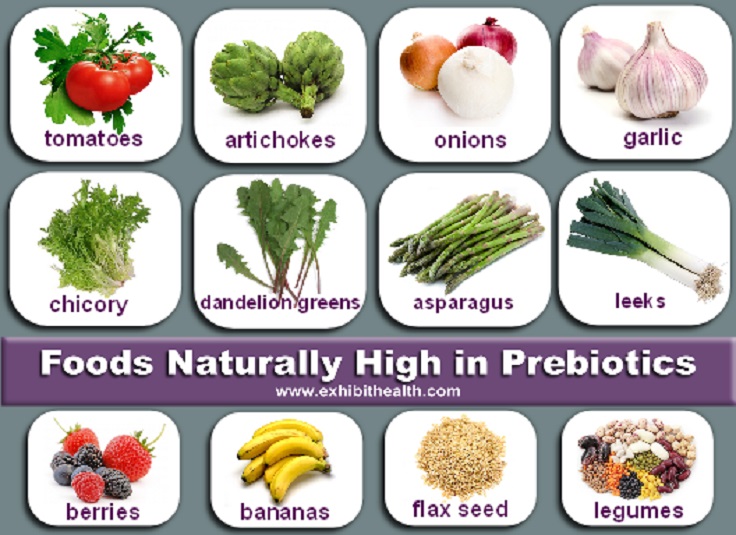 Top 10 Functional Food Components with Superpowers Top Inspired