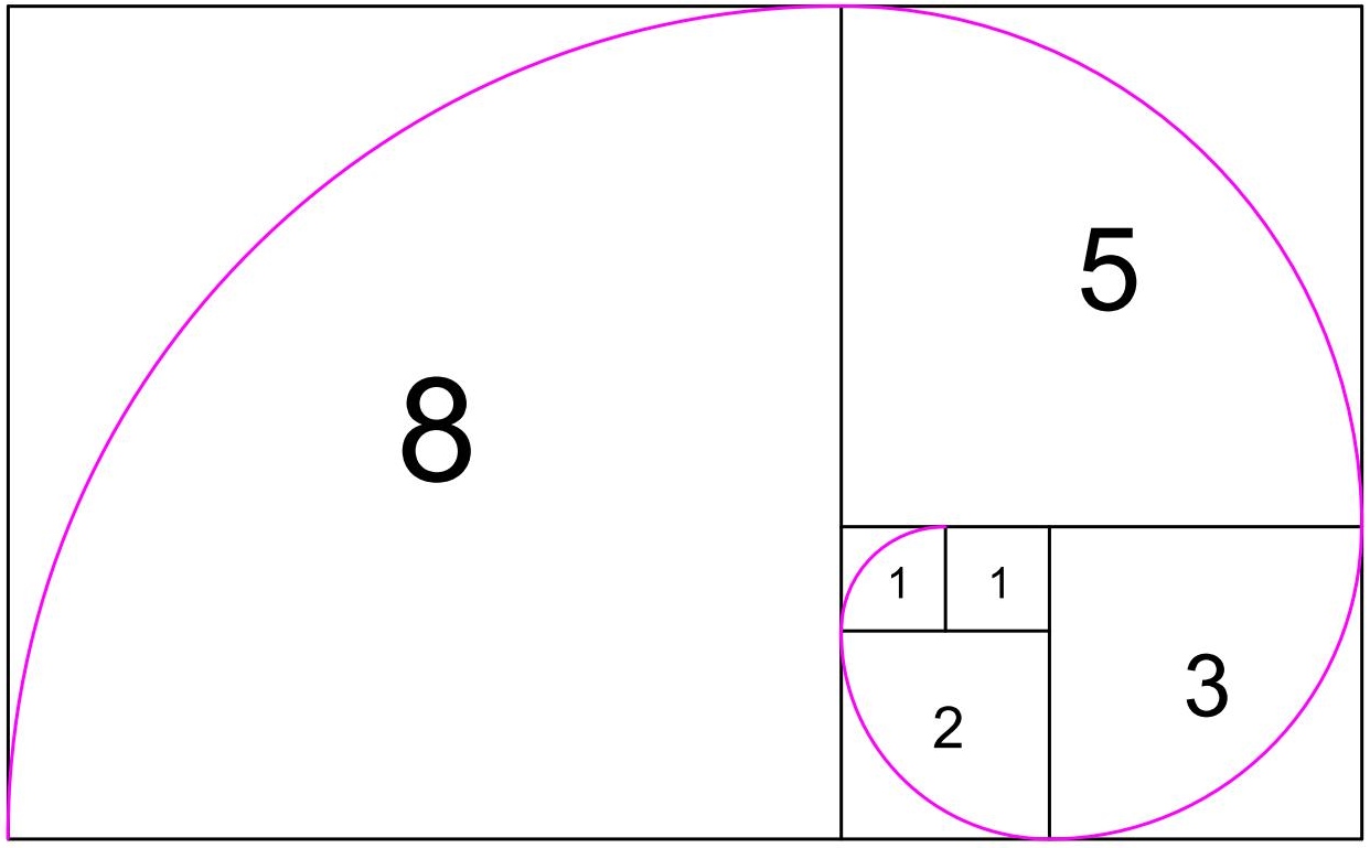 Java Fibonacci series algorithm - Top Java Tutorial