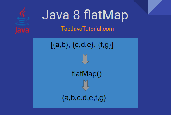 Flat Map Java 8 Difference Between Map And Flatmap World Map Atlas