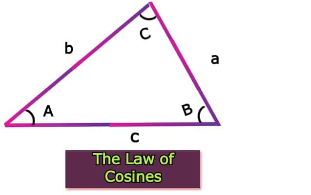 The Law of Cosines Toppers Bulletin