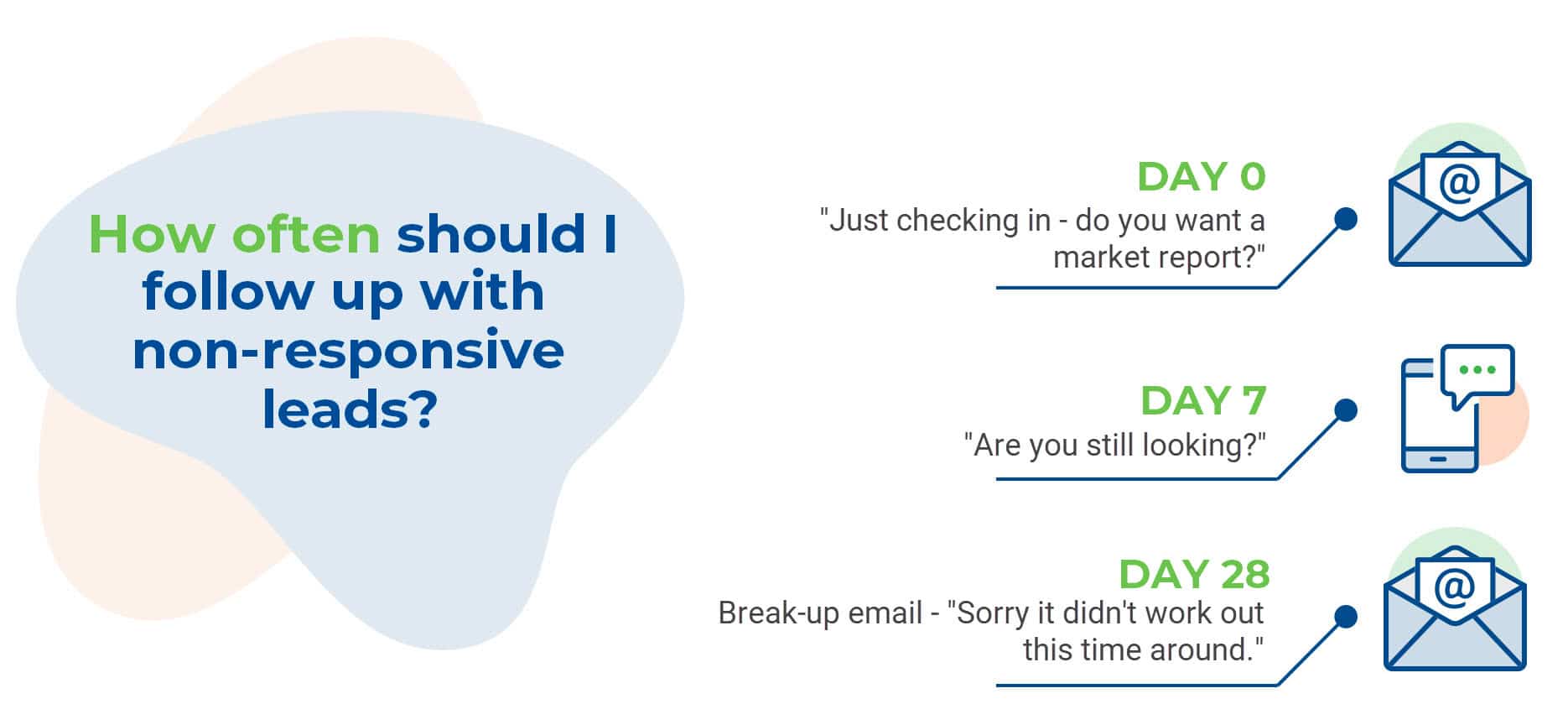 5 real estate drip campaigns you need in your business