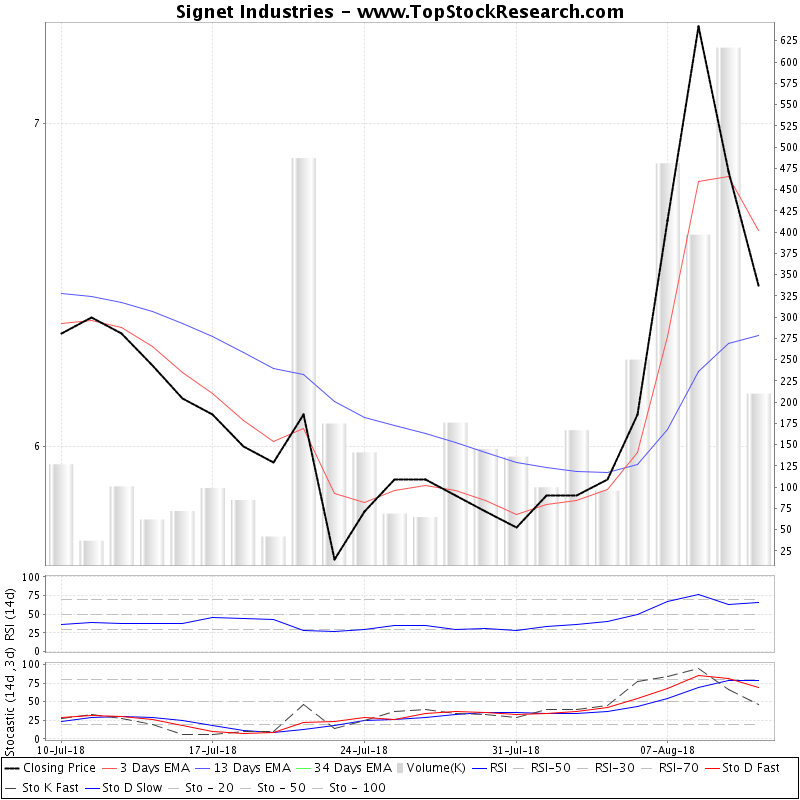 Sale > ind share price > in stock