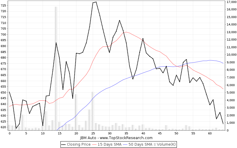 bermaz auto share price