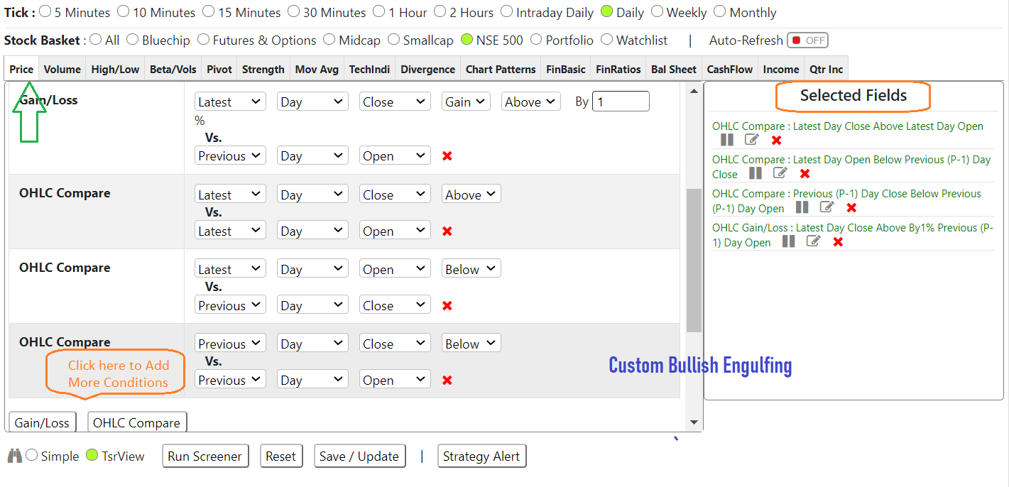 Candlestick charts & recent patterns of OCCL