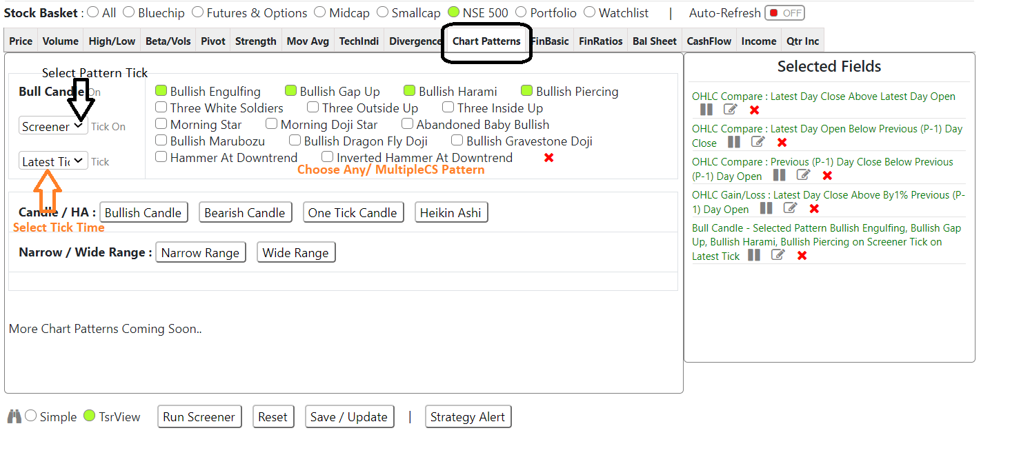 Candlestick charts & recent patterns of OCCL